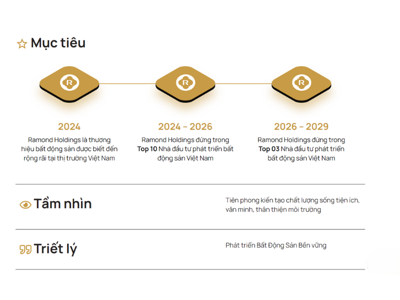 cdt-ramond-holdings 