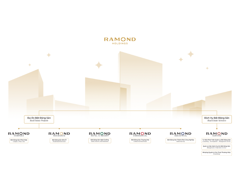 cdt-ramond-holdings 